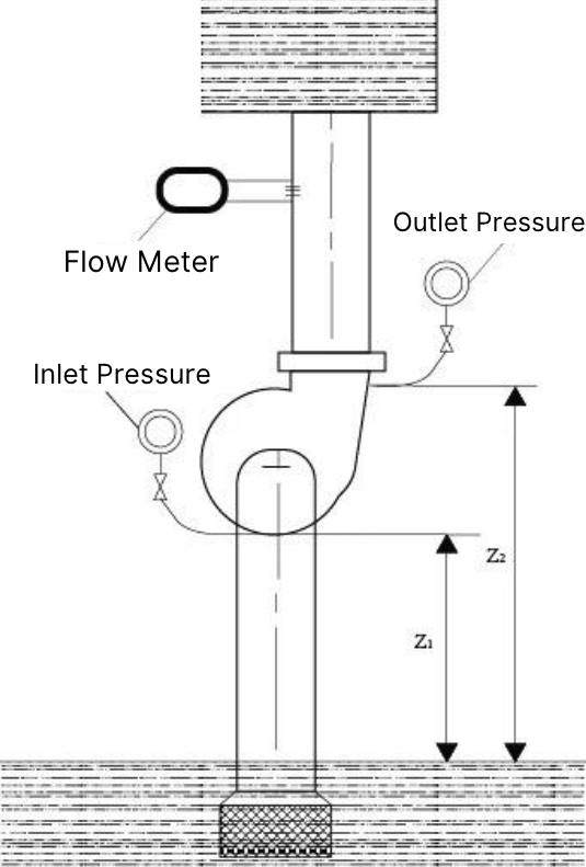Calculate the head of the Pump I