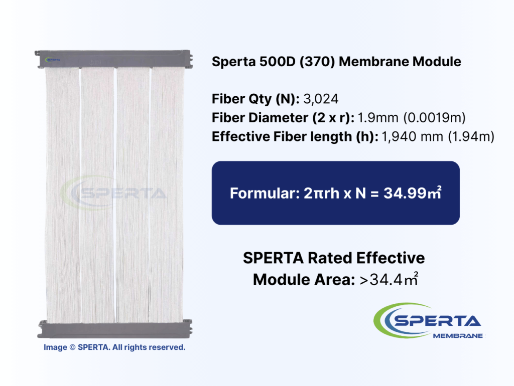 SPERTA membrane area verified by effective fiber length and diameter calculation