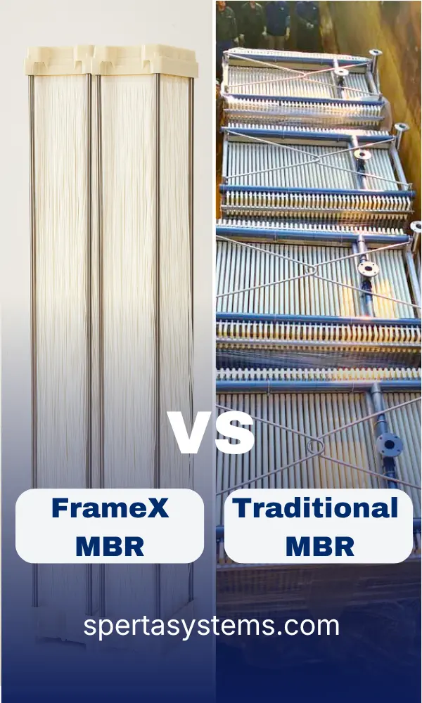 FrameX vs Traditional MBR
