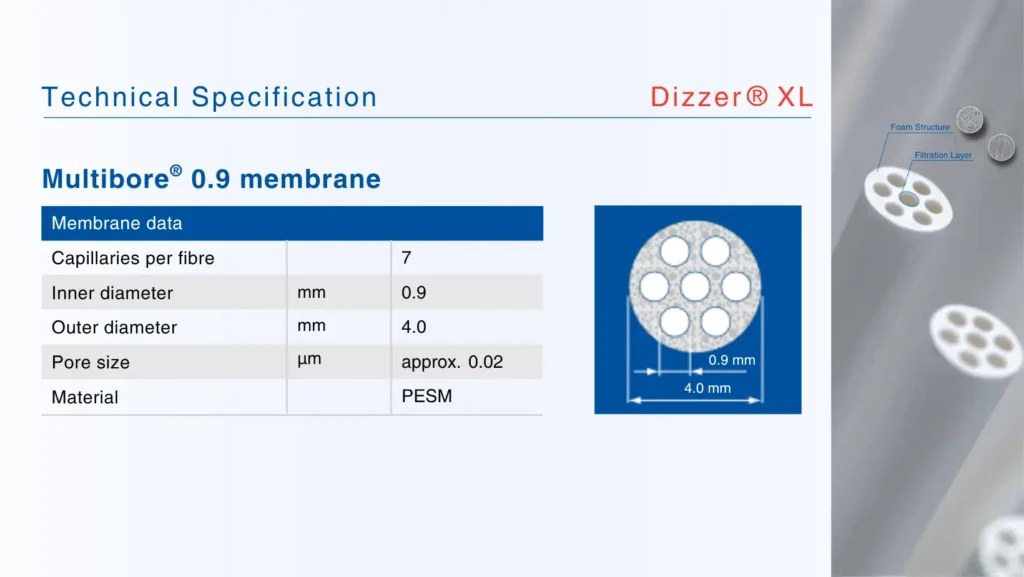 INGE dizzer XL 0.9 MB 60 W Membrane Fiber Characteristics