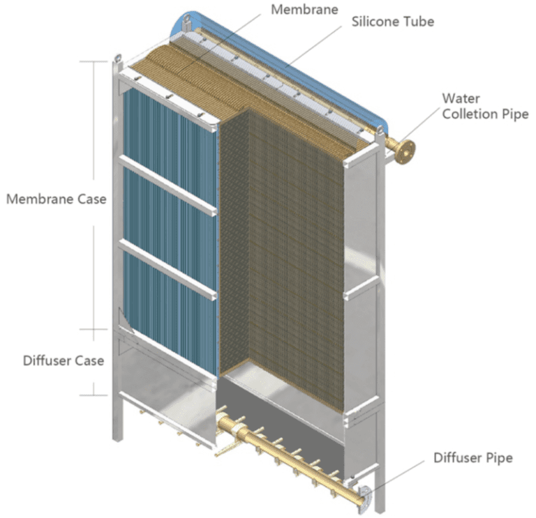 SPERTA Flat Sheet MBR Membrane - SPERTA MEMBRANE